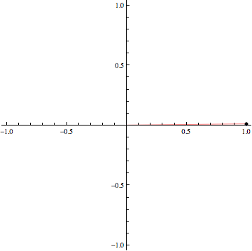 Animation of a morphing phase plane